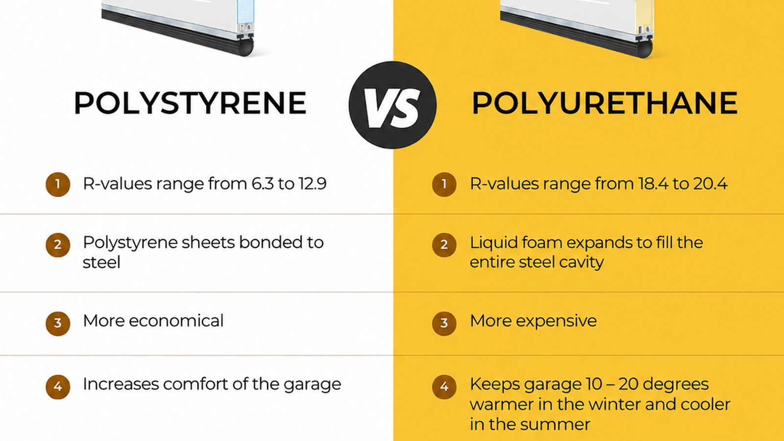 Choosing a New Garage Door in 2026: An Honest Walk-Through